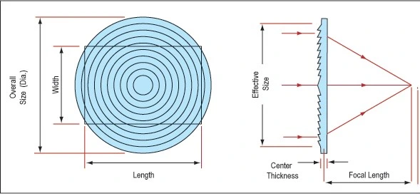 150mm Borosilicate Glass Fresnel Lens for Stage Lighting