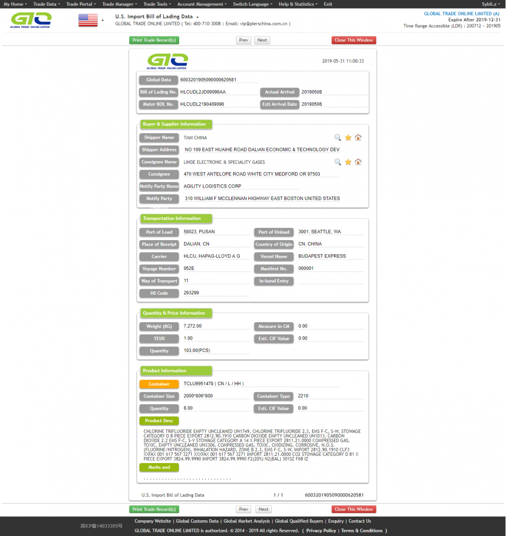 CHLORINE DIOXIDE for USA trading data