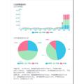 IoT Energy Magagement System