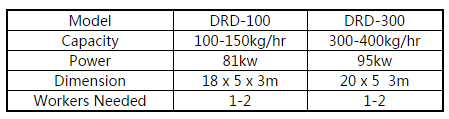 pet treats parameter