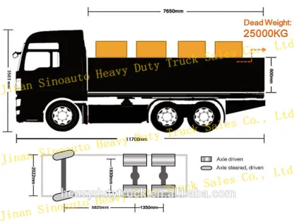 HAOHAN CARGO TRUCK HIGH QUALITY