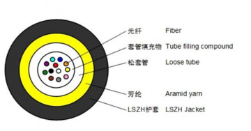 Indoor Access Building Cable ABC-Ⅰ