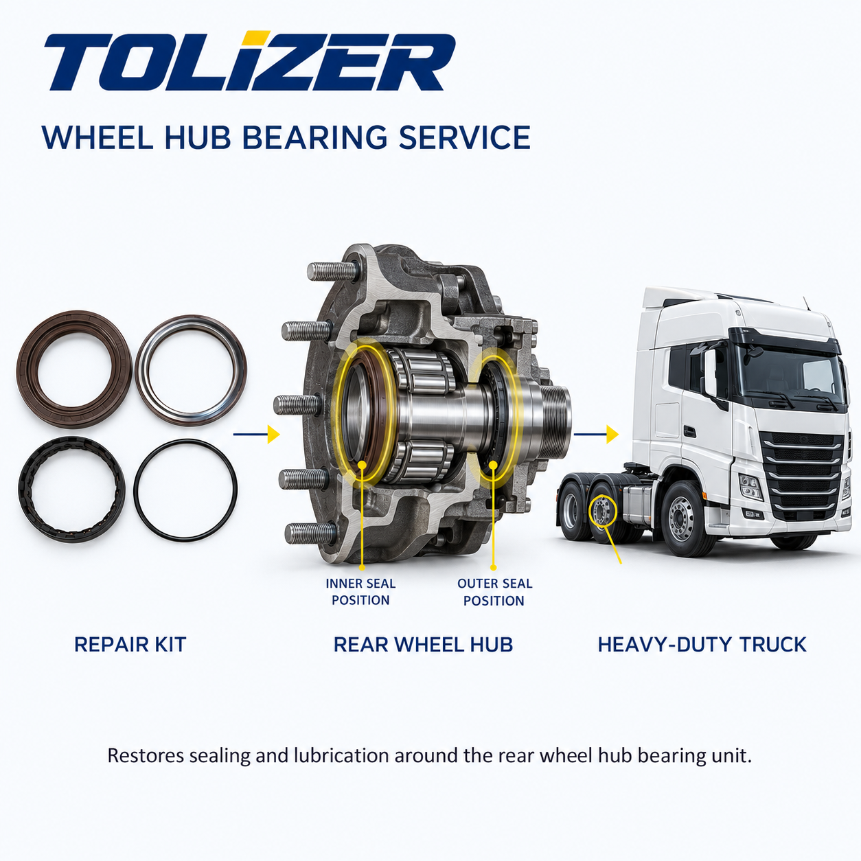Wheel end bearing repair kit