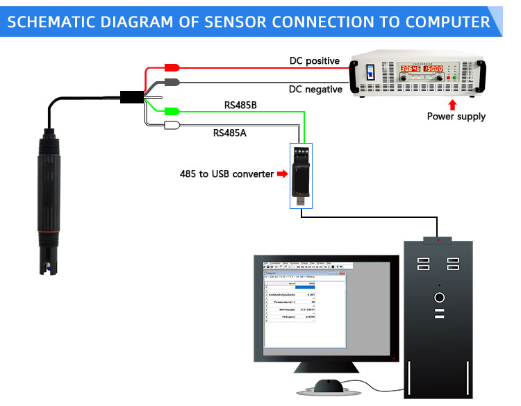 digital ph electrode