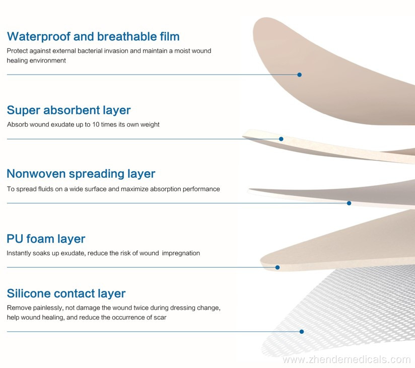 Multi-layer Structure Silicone Foam Dressing