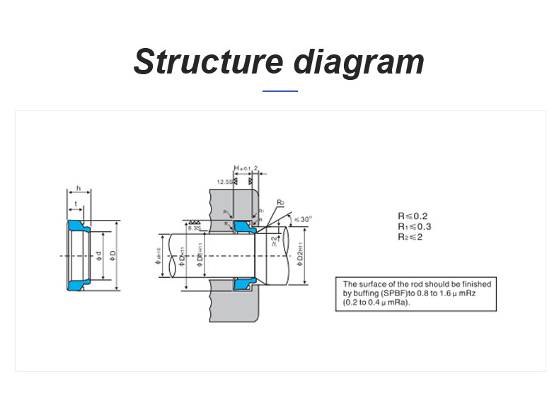 Pp Buffer Ring Nbr