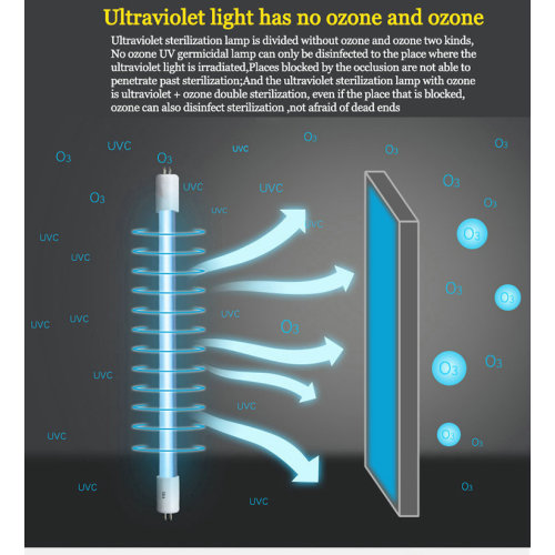 Lampa bakteriobójcza UltraViolet o długości 1200 mm