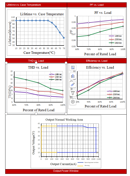 Electrical values