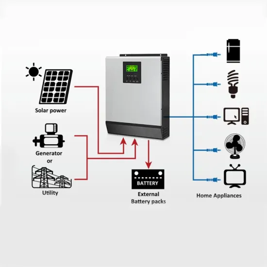 Tisun Hot Complete Set 5KW Solar Generator Panel System for Smart Home Off-Grid Use