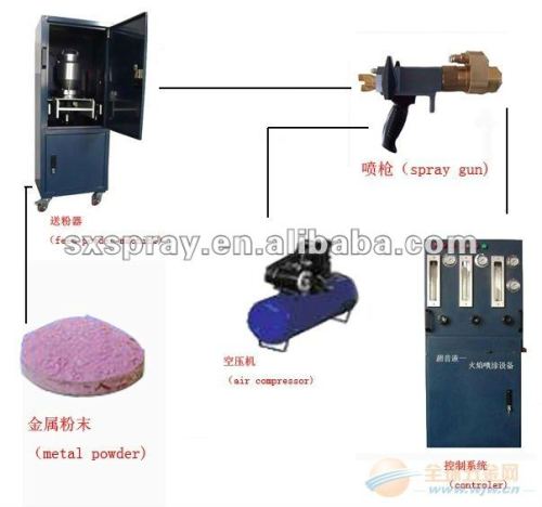 powder coating,HVOF spray equipment ,powder coating equipment