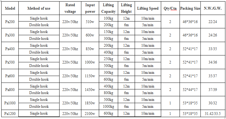 PA min electric hoist 