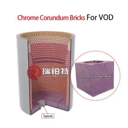 Corundum Bricks: Chrome Corundum Bricks, Zirconium Corundum Bricks