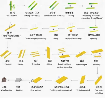 2018 OEM Products supporting bamboo timber dance floor cali engineered bamboo flooring