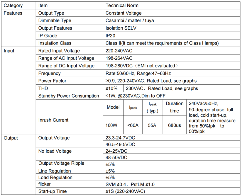 Compact CV IOT 160W 3