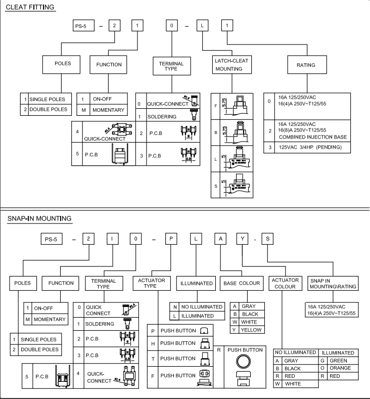 Push Button Switches