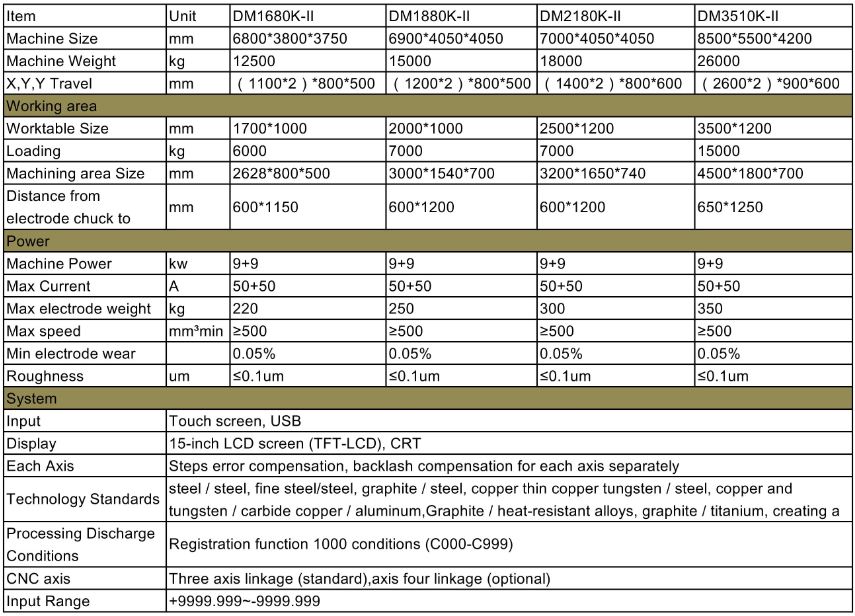 edm sinker specification