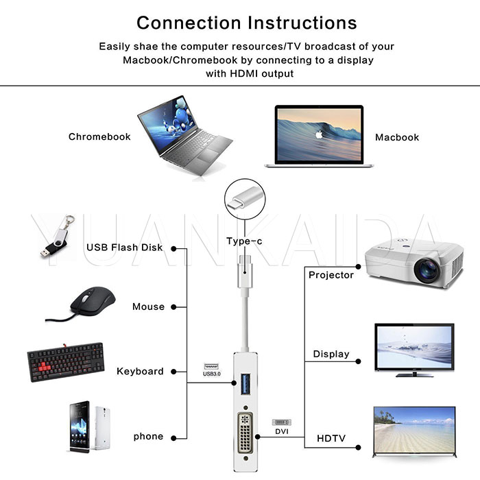 USB C To HDMI VGA Audio Adapter
