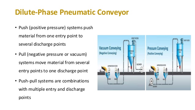 Commonly Used Conveying Systems In Feed Mills 27 638