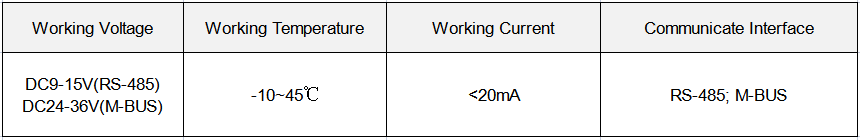 04main parameter