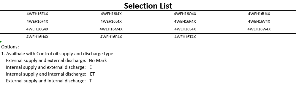 Selection List