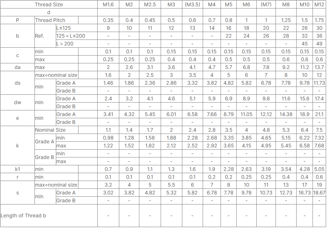 DIN931 High-Strength Hex Head Bolts Partially Threaded