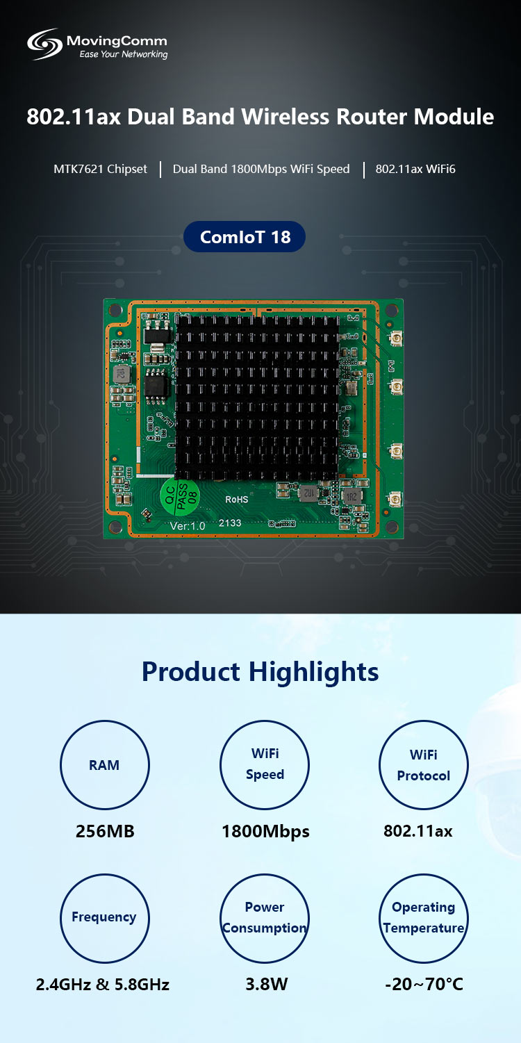 wireless router module