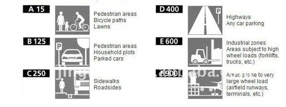 GRP Plastic Manhole Cover