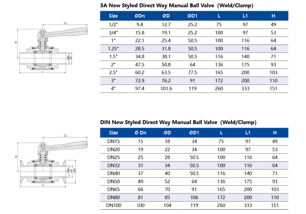 Manual New Style Ball Valve Dimension