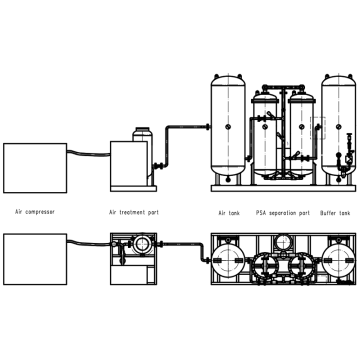 Industrial Oxygen Generation System