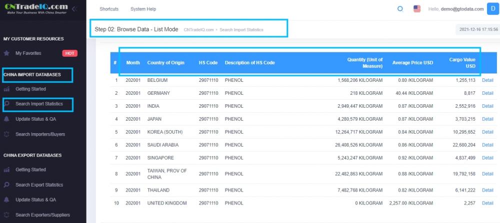 CN Impor data perdagangan tentang fenol