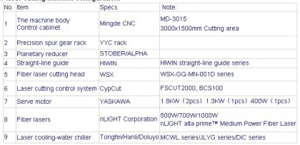 CNC cutting machine/fiber cnc laser cutting machine/ laser cutting machine