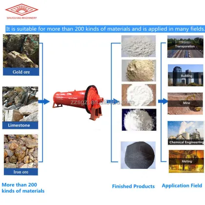 Good quality hot selling 2 ton gold ball mill grinding machine zambia/mini ball mill africa