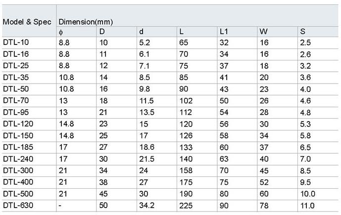 DTL Cu-Al Terminal Connector Size