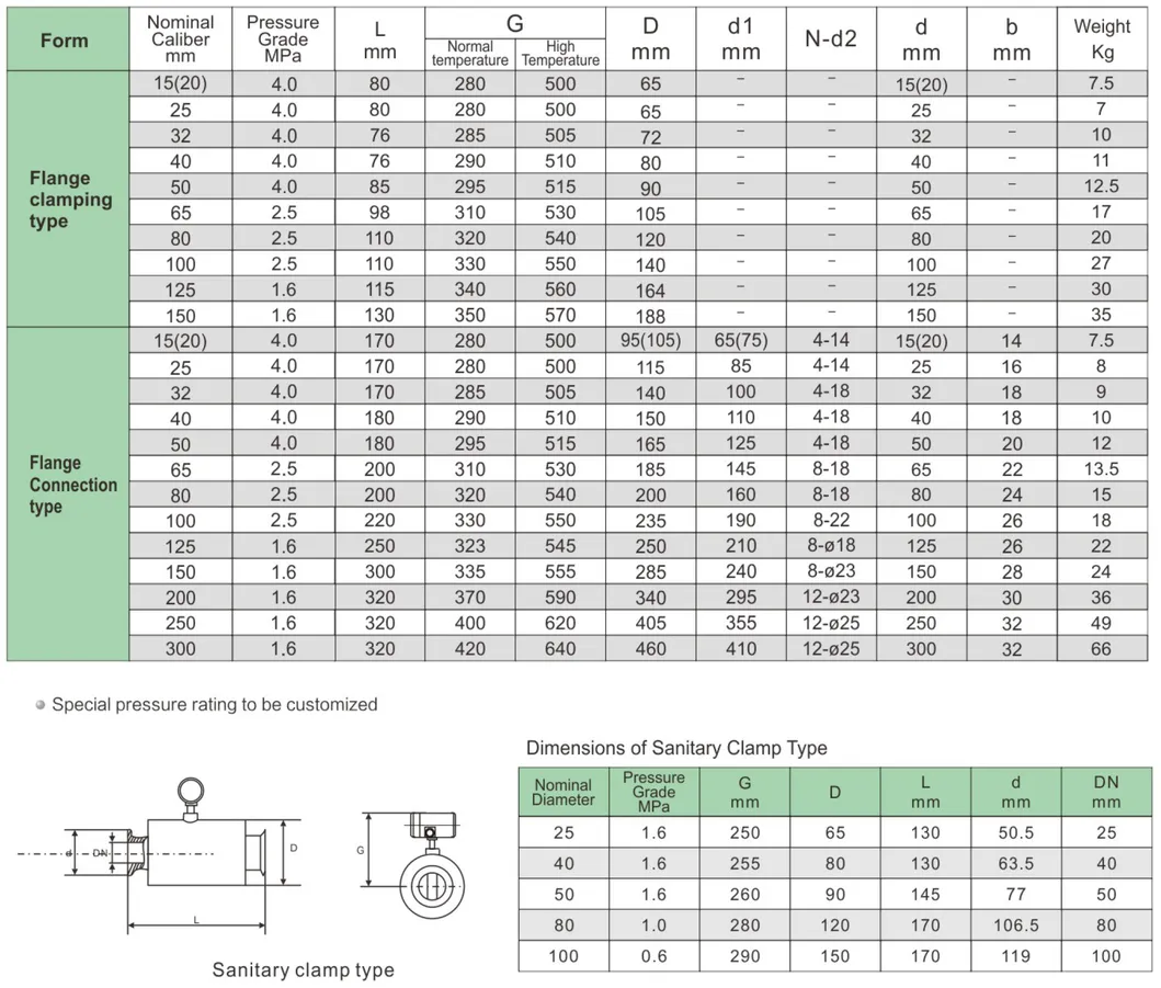 Debitmetru Vortex Debitmetru de abur Debitmetru de apă Debitmetru de gaz