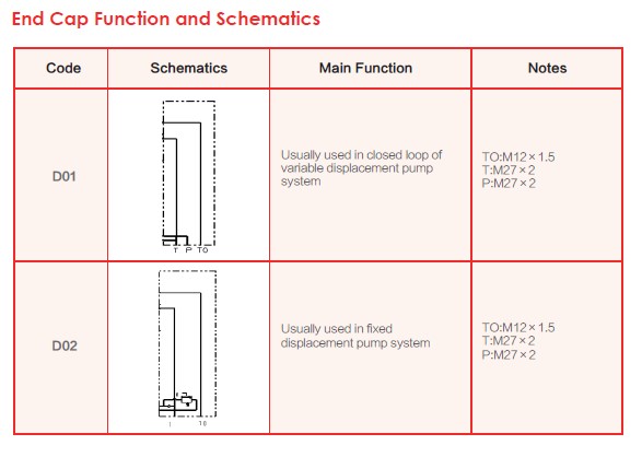 End Cap Function and Schematics