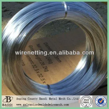 Electro Galvanized Wire/galvanized Iron Wire