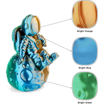 Tri-Color Coextruded Silk PLA 1.75mm