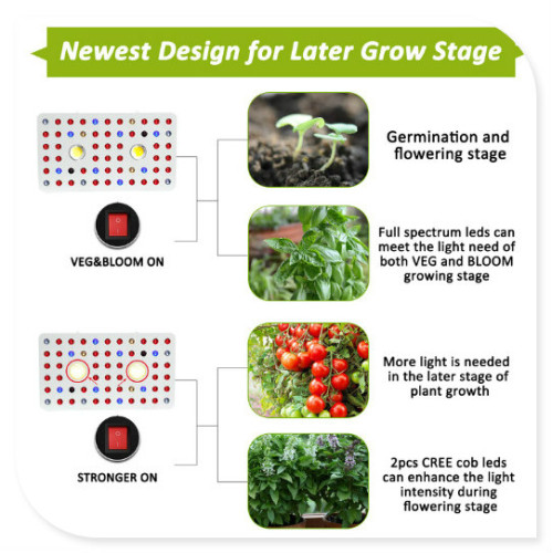 Full Spectrum COB LED Grow Light Hydroponic