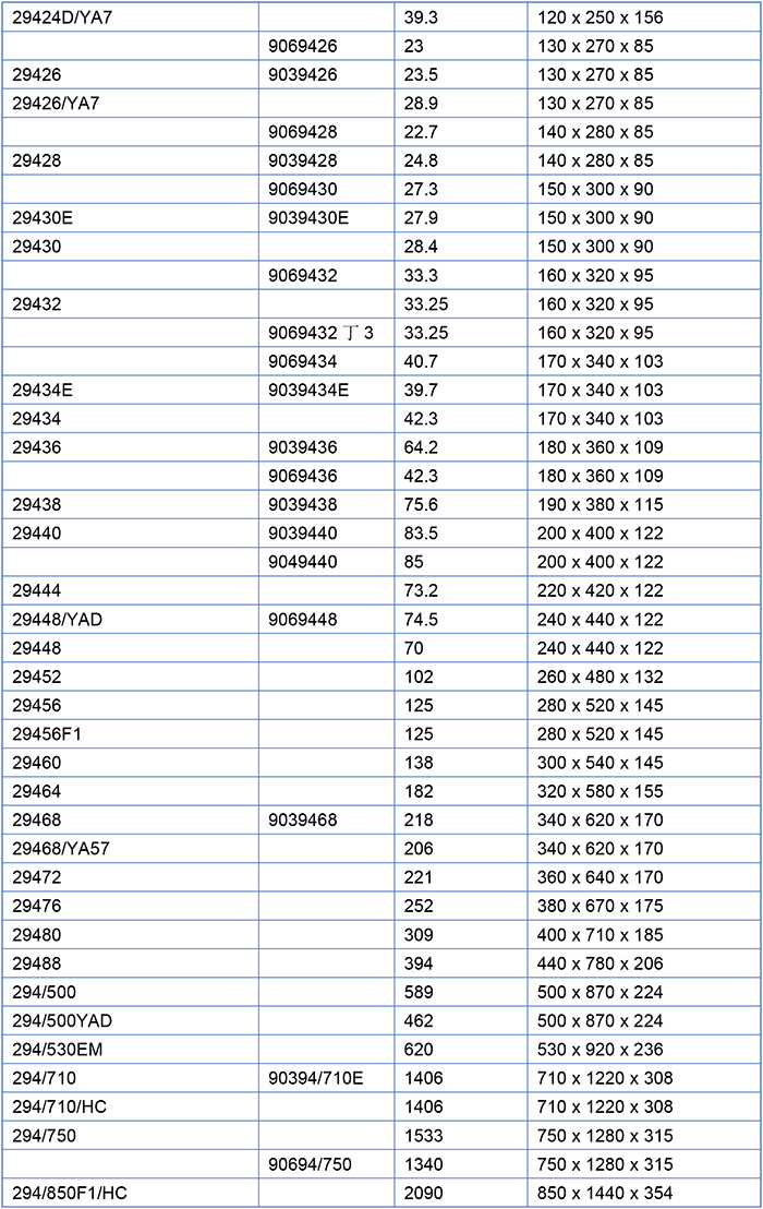 Thrust Spherical Roller Bearing