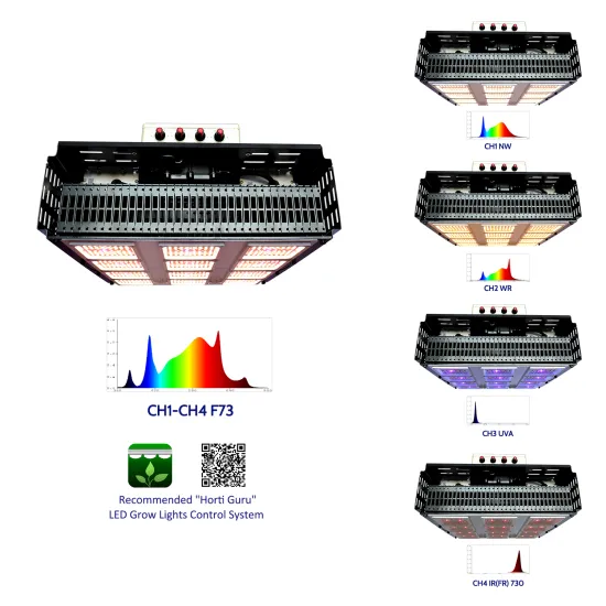 Koray 660W 4 Channels Adjustable LED Grow Light for Greenhouses and Horticulture
