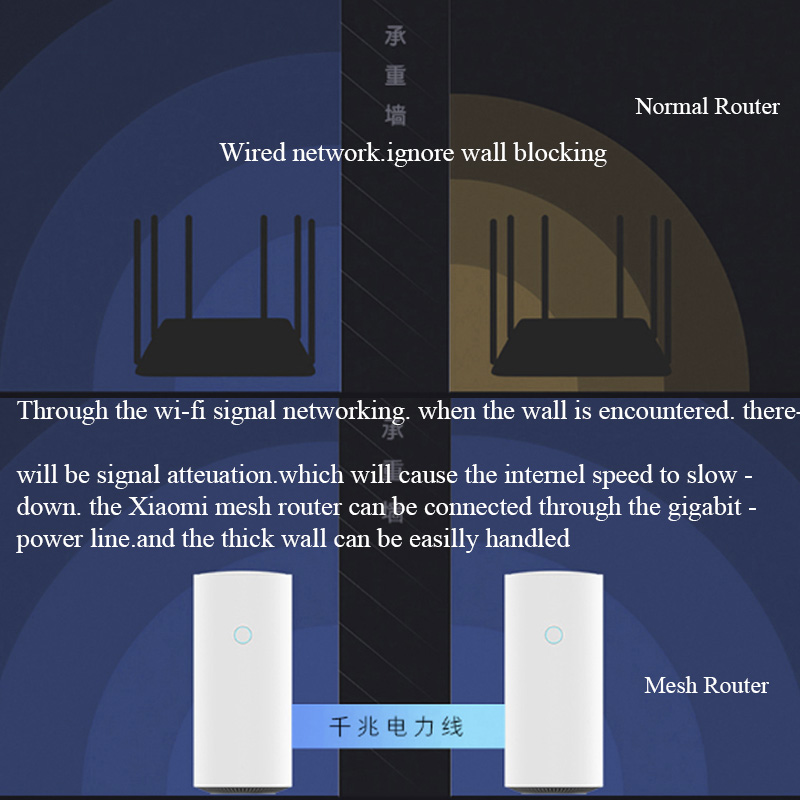 Xiao Router Mesh