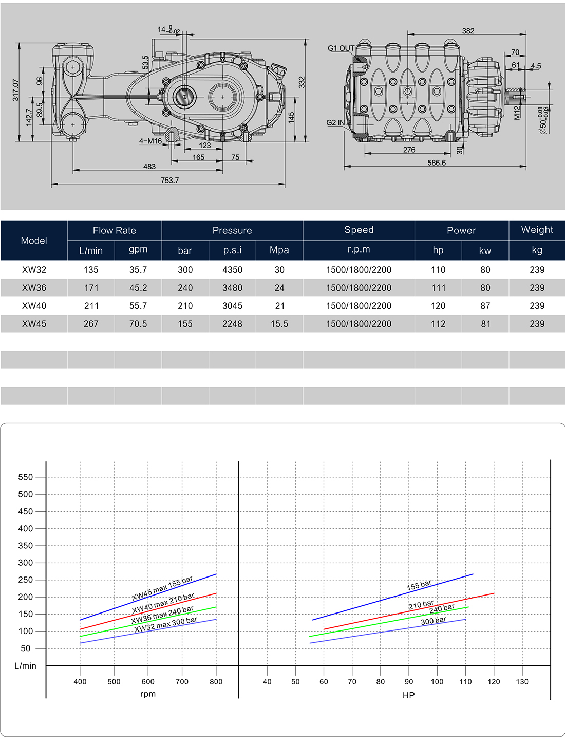 XW small flow rate