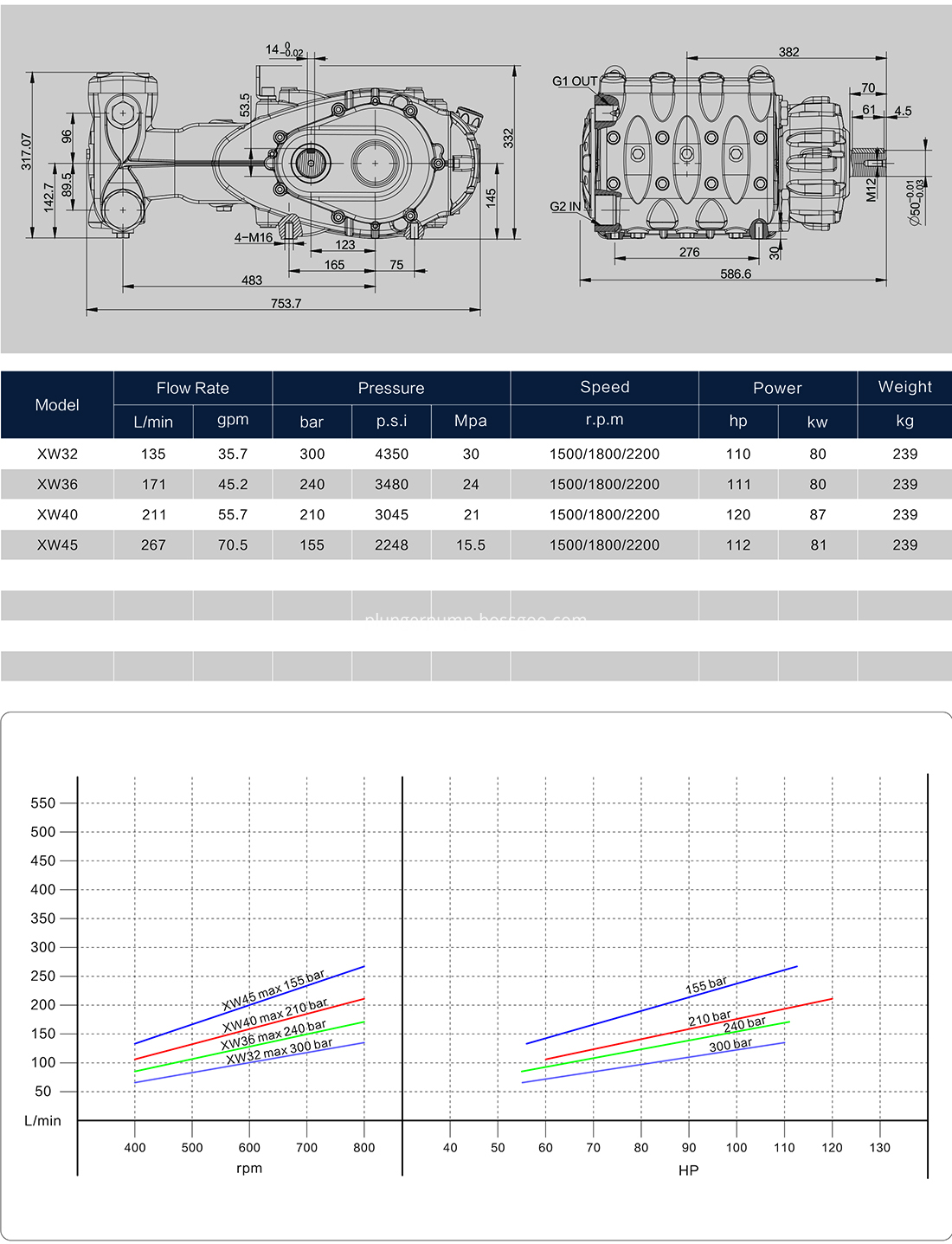 XW small flow rate