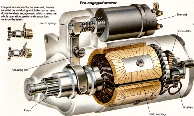 Автомобильный стартер в двигателе Car Starter In Engine