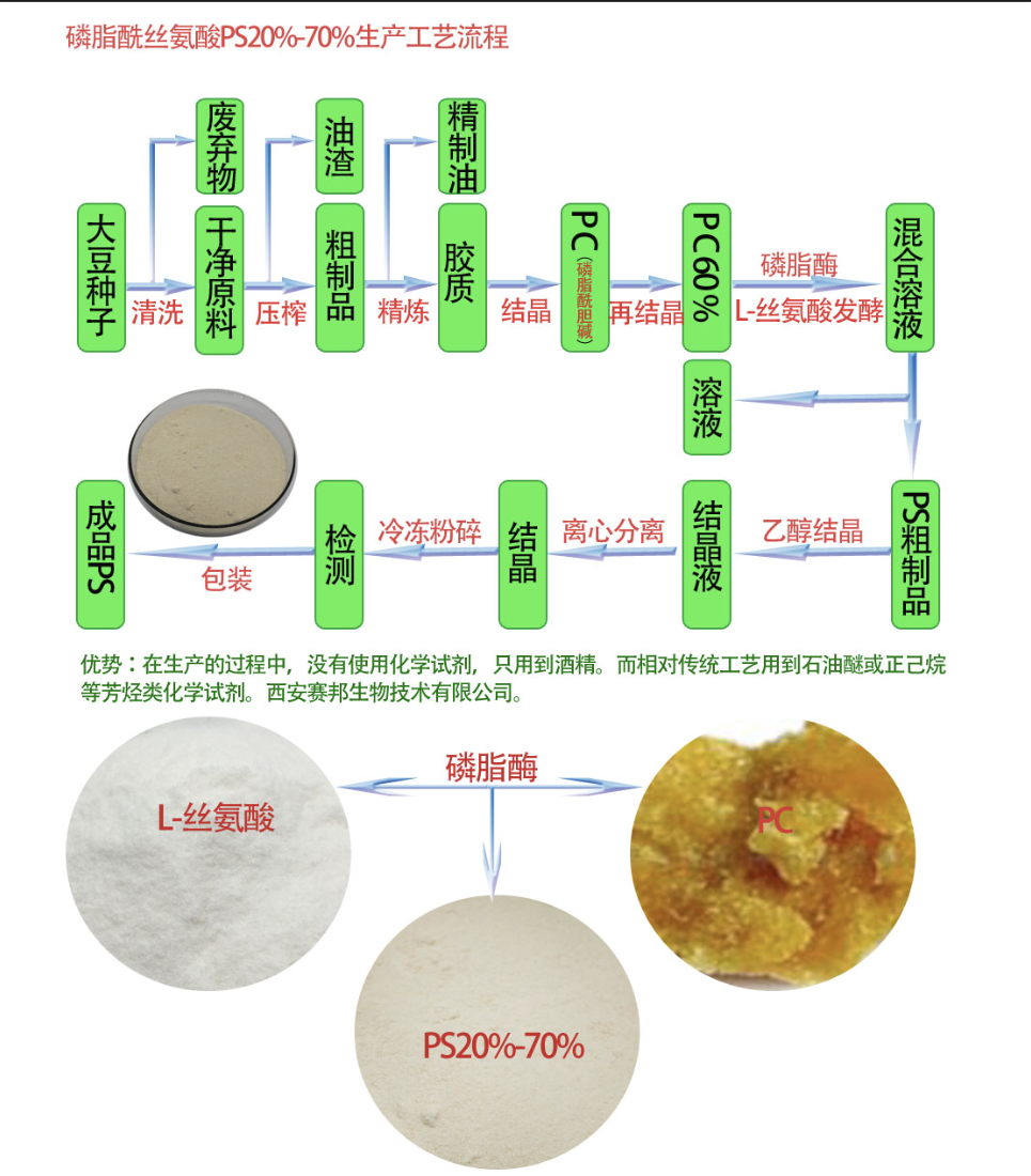 Natural Phosphatidylserine Powder