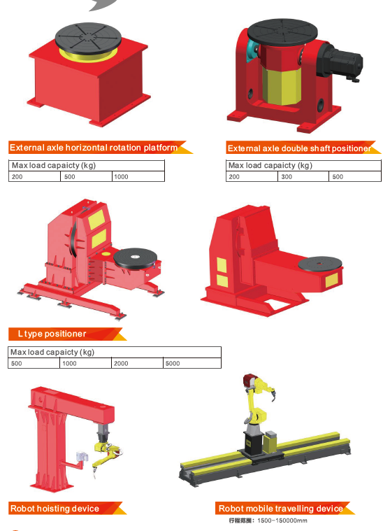 Yuela 6-Achsen-Laserschweißen Robotersystem / Automatische Laserverkleidung Roboter