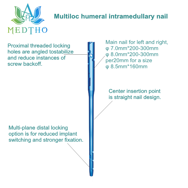 MULTILOC NAIL