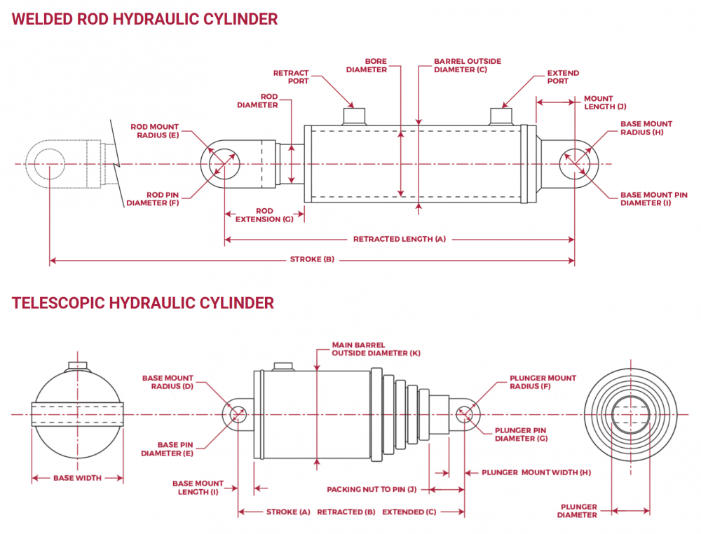 How To Measure Hydraulic Cylinder