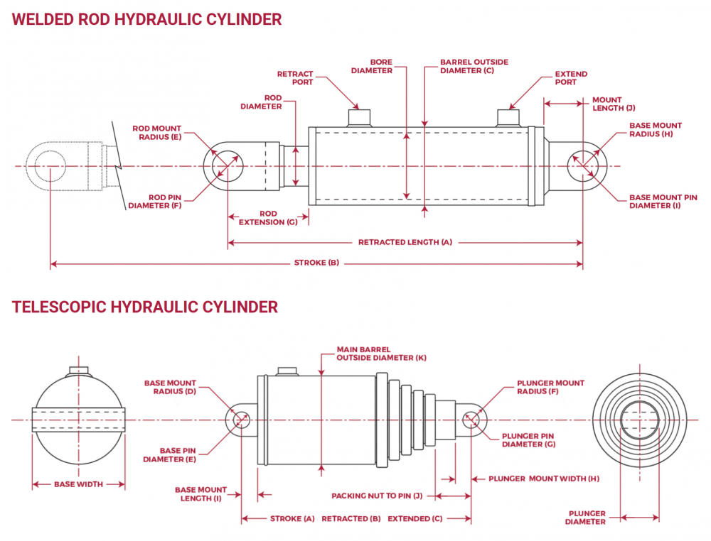 Wie man Hydraulikzylinder misst How To Measure Hydraulic Cylinder
