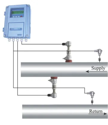 Hot water meter,Heat flowmeter/BTU flow meter